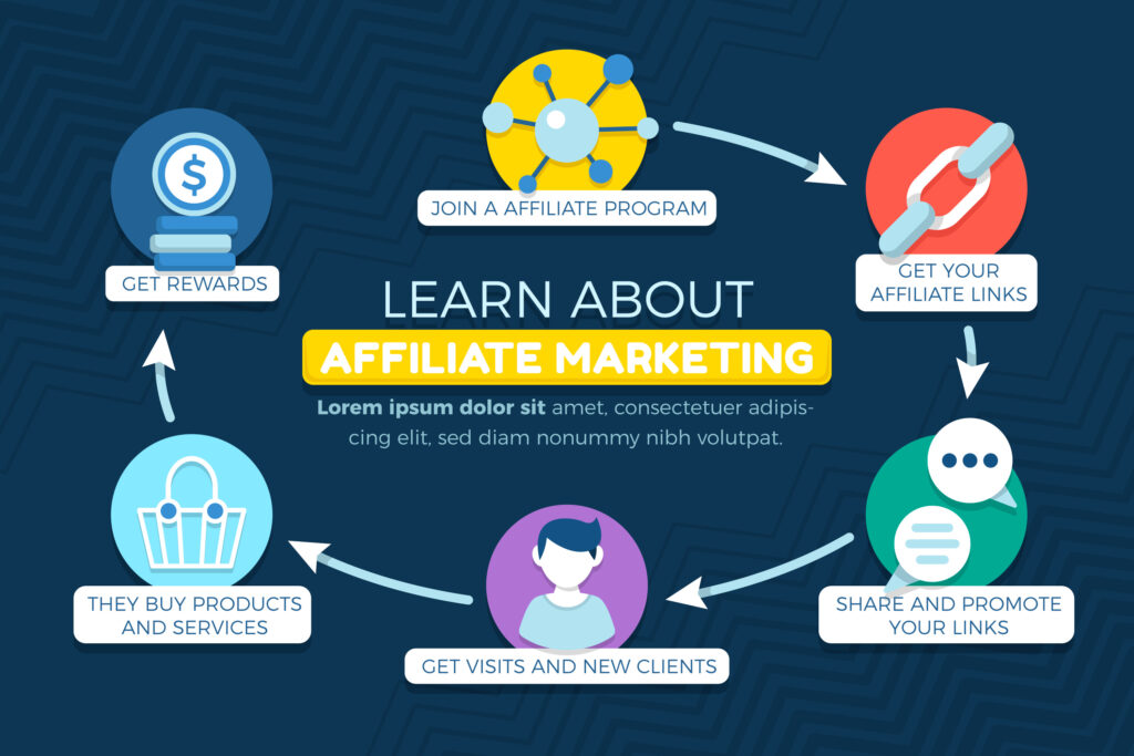 Best Affiliate Marketing Programs for New Bloggers