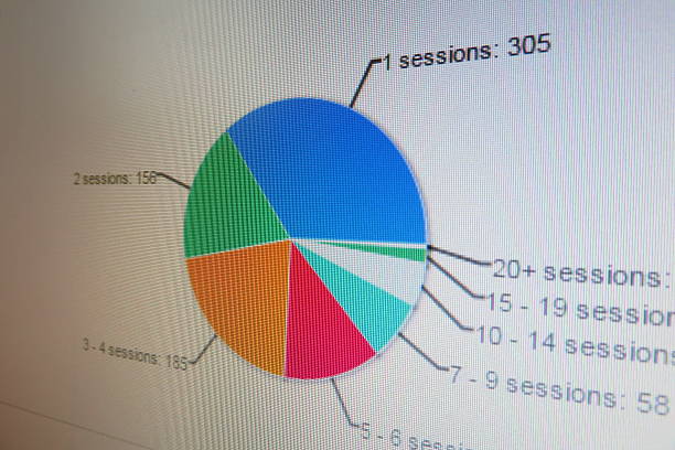 How to Use Google Analytics 4 Advanced Tracking to Skyrocket Your ROI
