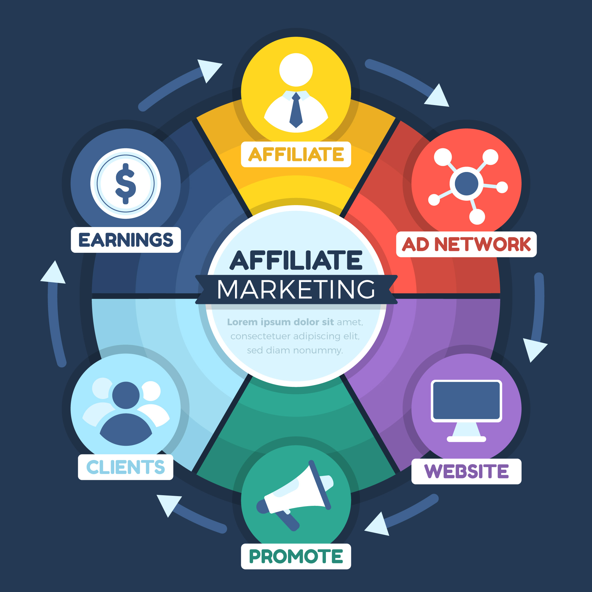 What Are the Best Affiliate Marketing Programs for New Bloggers?