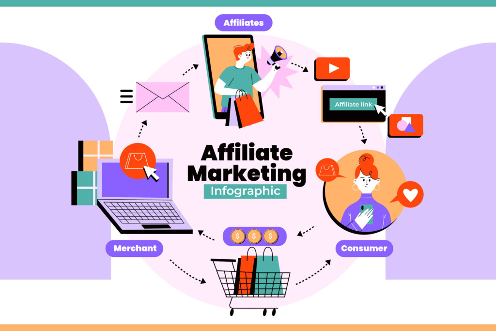 Best Affiliate Marketing Programs for New Bloggers